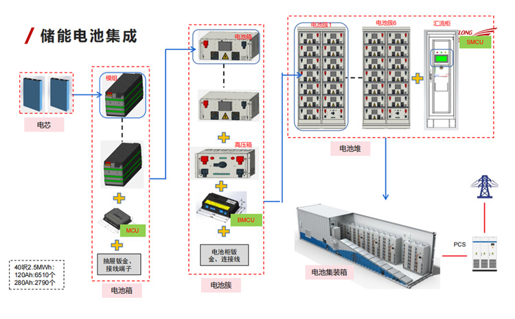 儲能電池集成.jpg