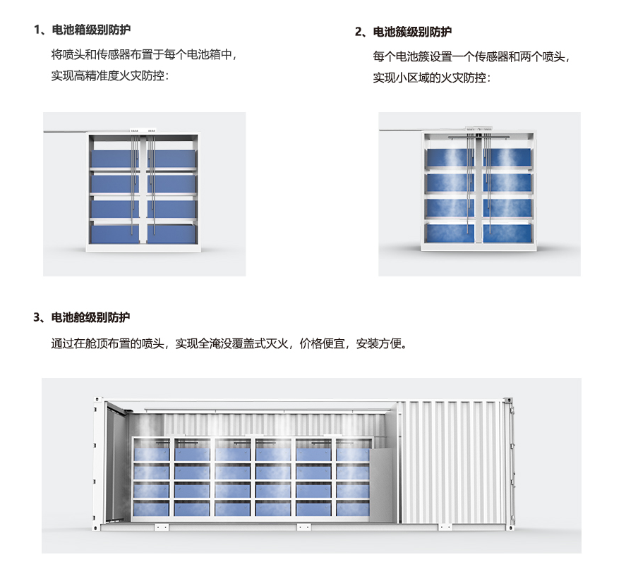 電化學儲能艙滅火系統(tǒng).png