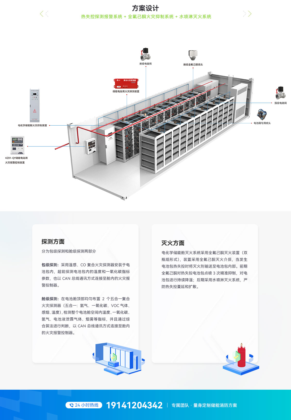 40尺液冷電池集裝箱pack級(jí)消防系統(tǒng)方案_03.jpg